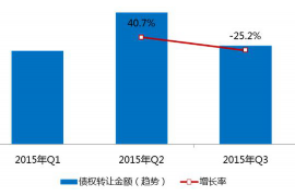 双城讨债公司成功追讨回批发货款50万成功案例